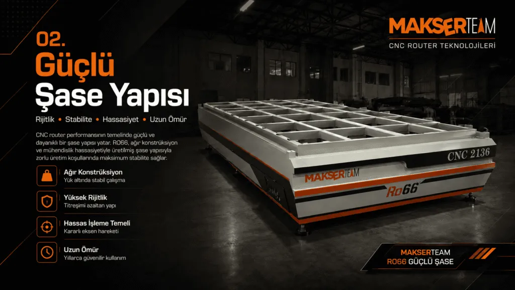 CNC router şase ve gövde konstrüksiyonu, rijit çelik profil yapı